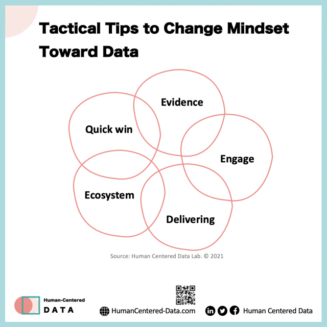Tactical Tips to Change Mindset Toward Data