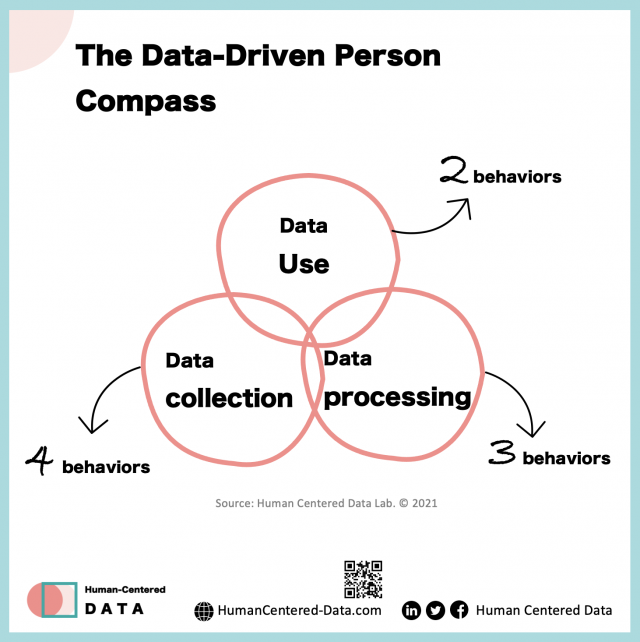 Data-Driven Person