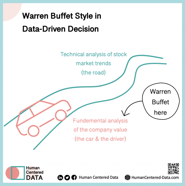 Warren Buffet Style in Data-Driven Decision 