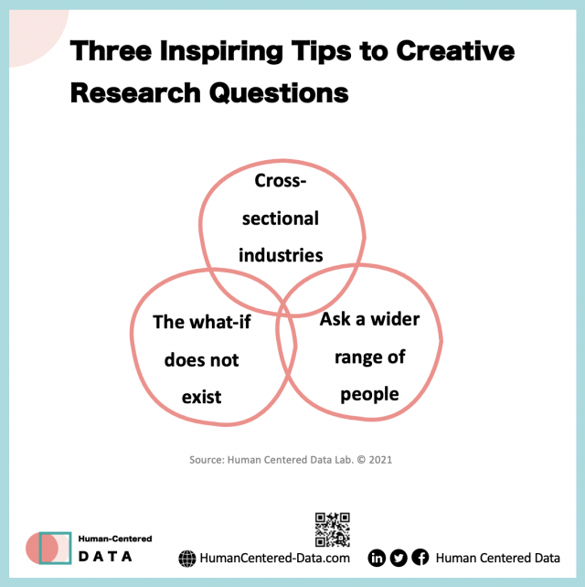 Three Inspiring Tips to Creative Research Questions