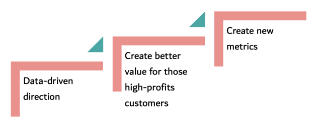 Are you a small or a medium company? Here are three steps to use in competing with big companies